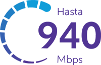 940 Mbps